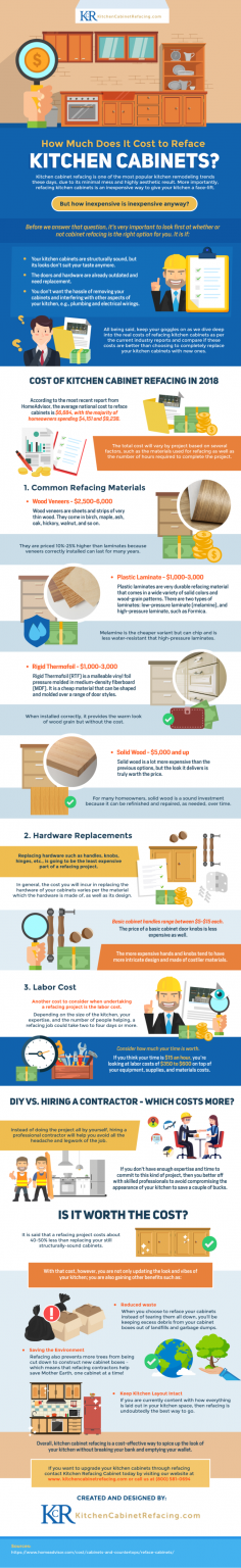 How Much Does It Cost To Reface Kitchen Cabinets | HHB Life
