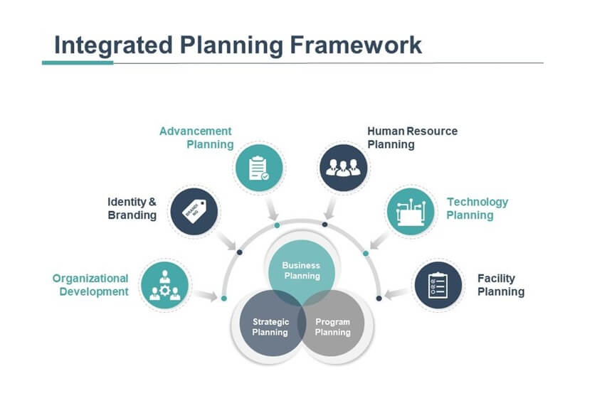 All you need to know about Integrated Planning